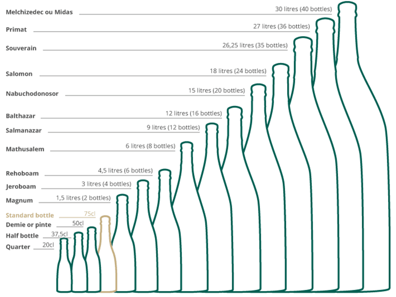 Van huitieme tot midas- de verschillende flesmaten Champagne