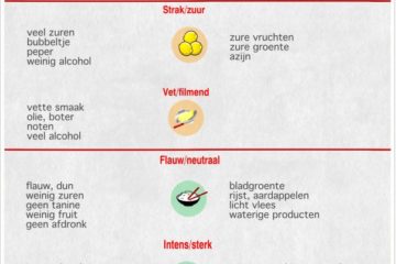 wijn spijs overzicht